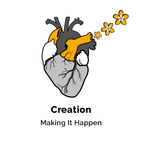 brandprocess development creation heart